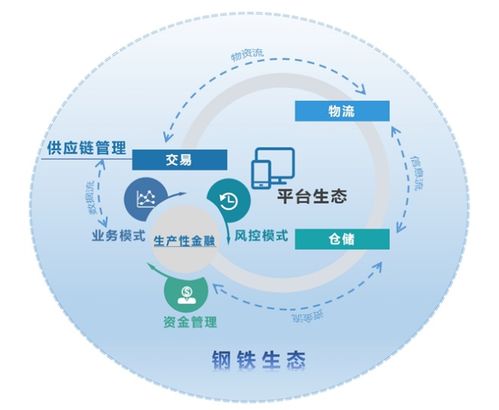 雙業態驅動下的服務型制造戰略轉型——福建三鋼現代化管理創新實踐