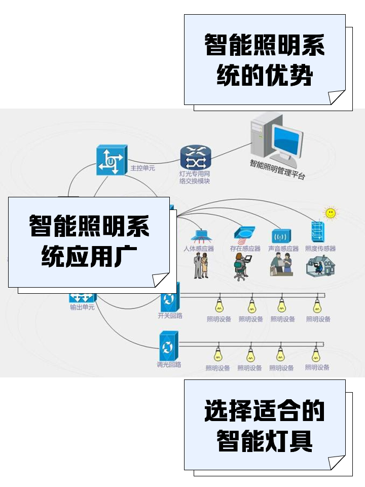 智光燈控系統(tǒng)的軟件開發(fā) 點(diǎn)亮智能照明的新篇章