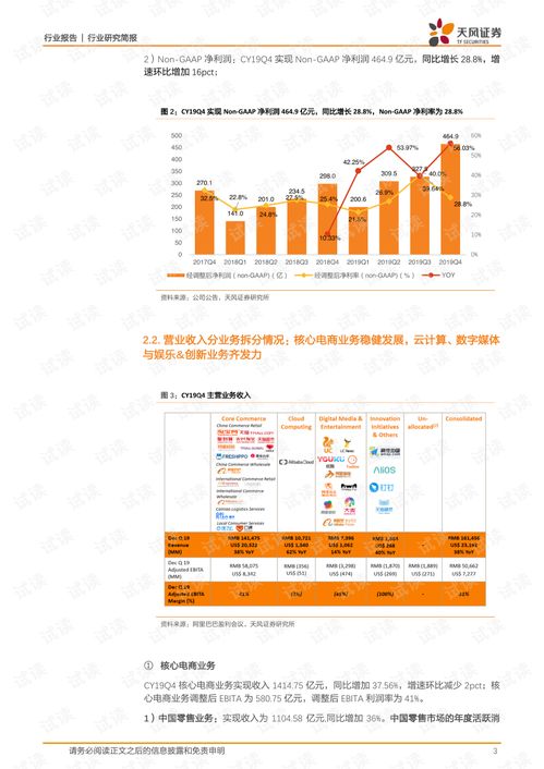 商貿(mào)零售行業(yè)深度洞察 從阿里巴巴FY19Q4強(qiáng)勁增長(zhǎng)看日用品貿(mào)易銷售新紀(jì)元